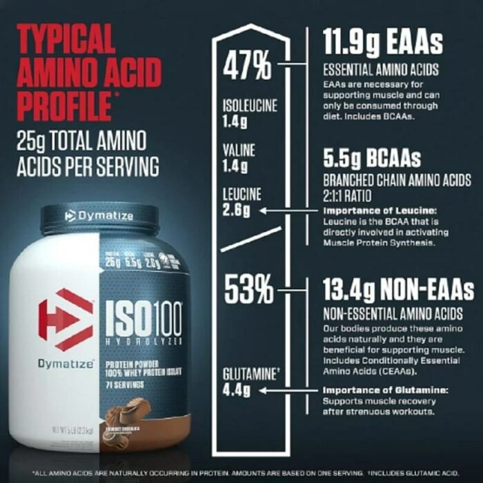 Iso 100 Hydrolyzed Protein Isolate 2,27 kg – Image 2