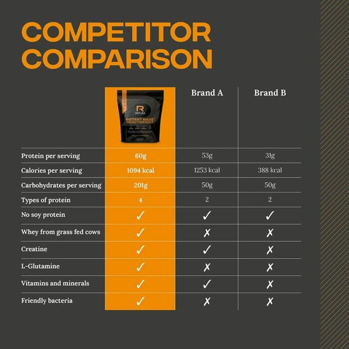 Instant Mass Heavyweight 5.4 Kg – Image 3