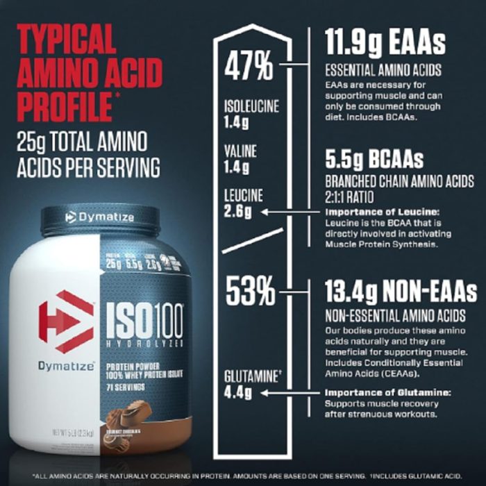 Iso 100 Hydrolyzed Protein Isolate 1,4 kg – Image 3